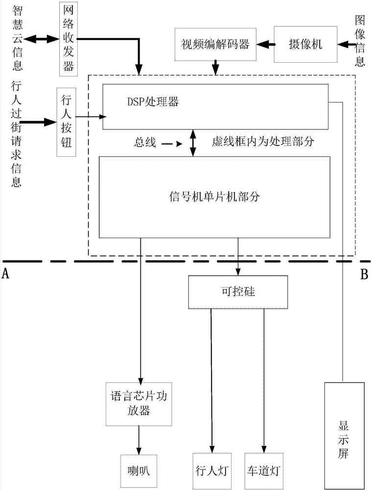 Intelligent crossing lamp control system using intelligent recognition technology and control method