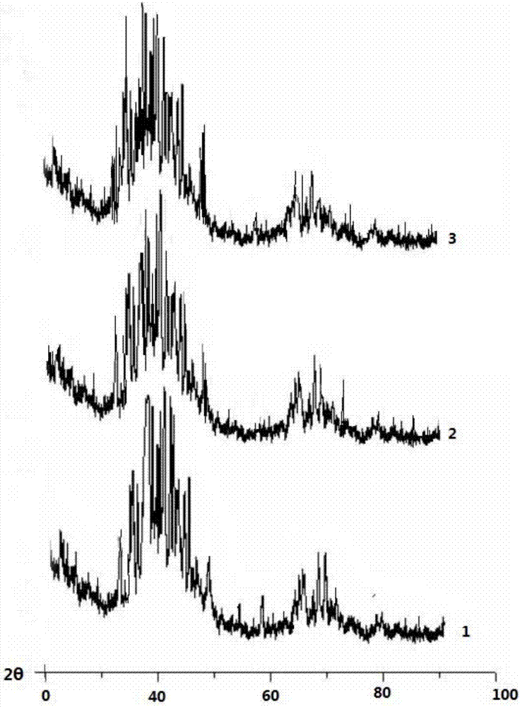 A kind of yttrium-containing amorphous magnesium alloy material and preparation method thereof