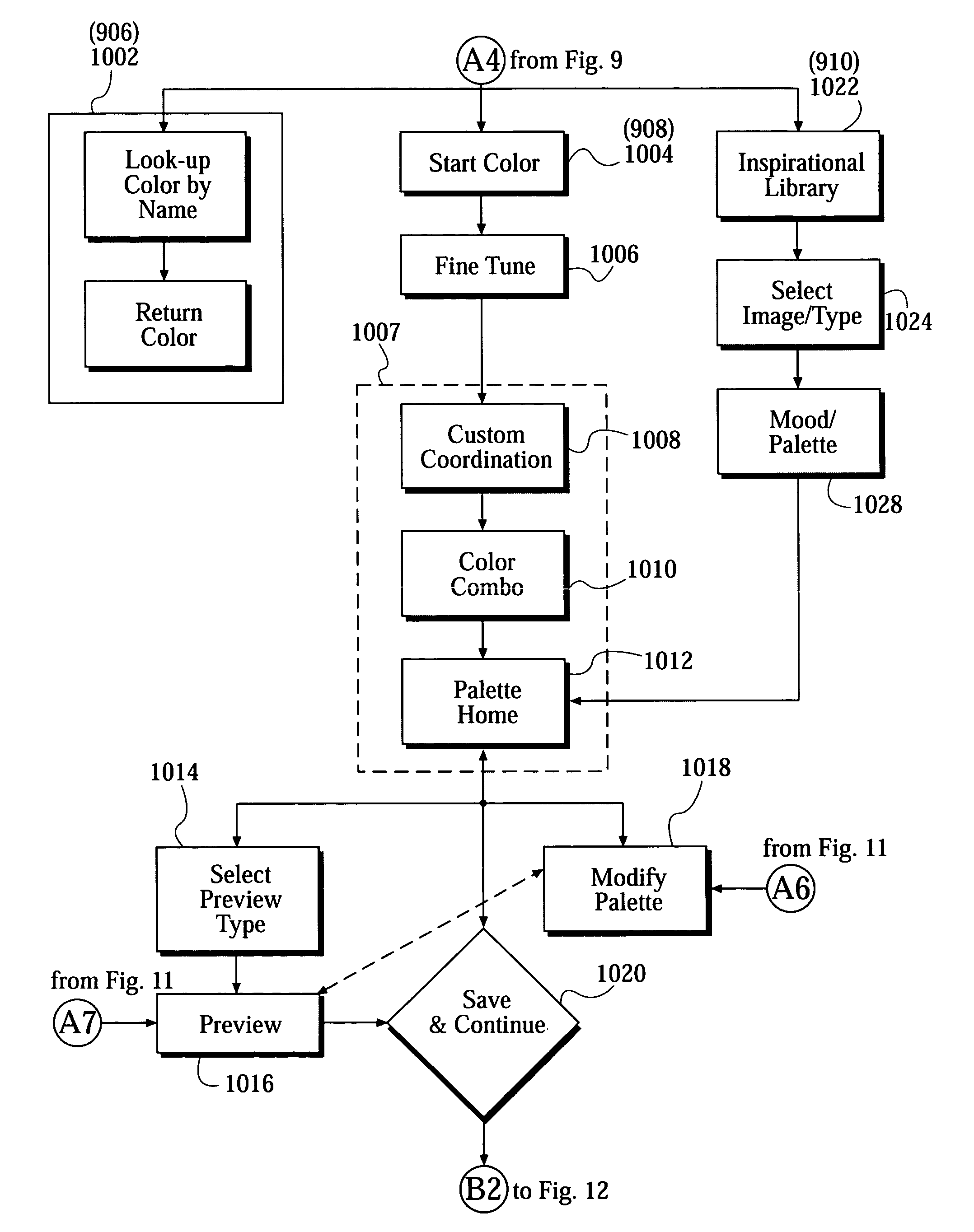 Data-driven color coordinator