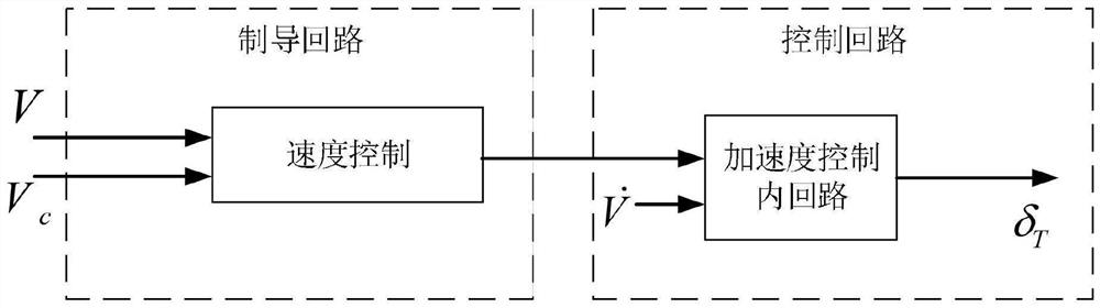 Flight control system for medium-high-speed and large-maneuvering unmanned aerial vehicle