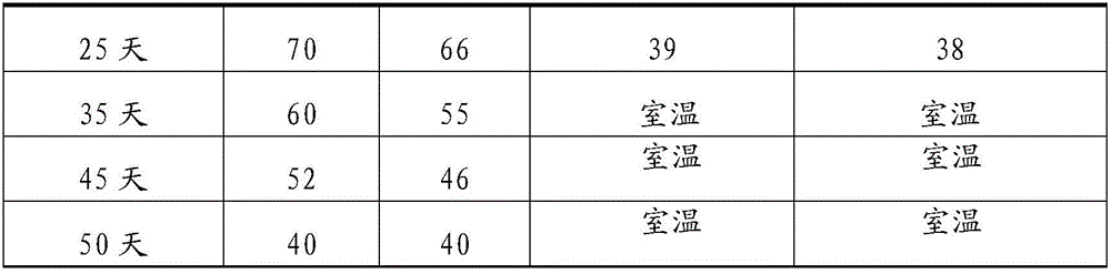 Straw organic decomposition agent and preparation method thereof