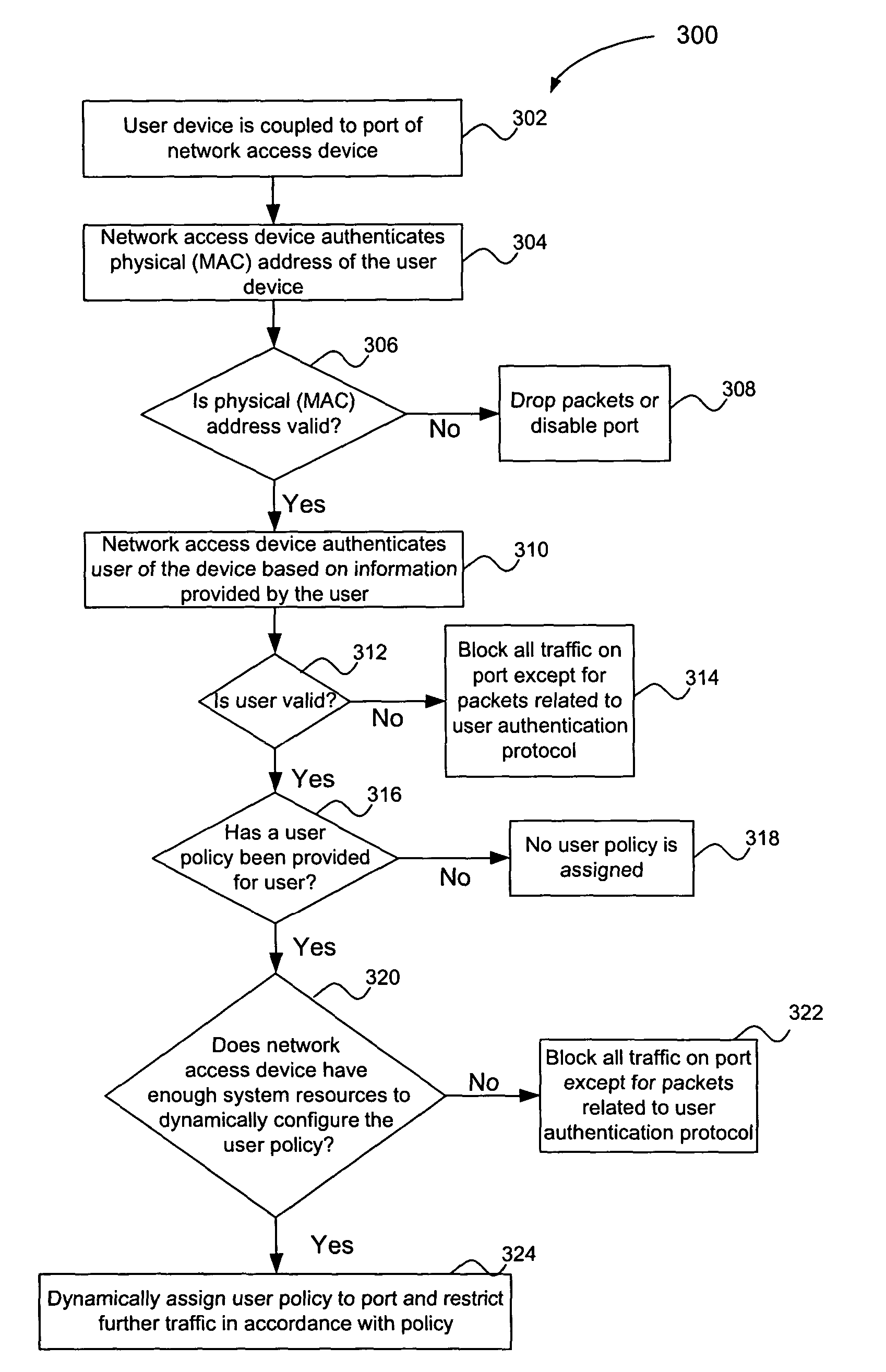 Multiple tiered network security system, method and apparatus using dynamic user policy assignment