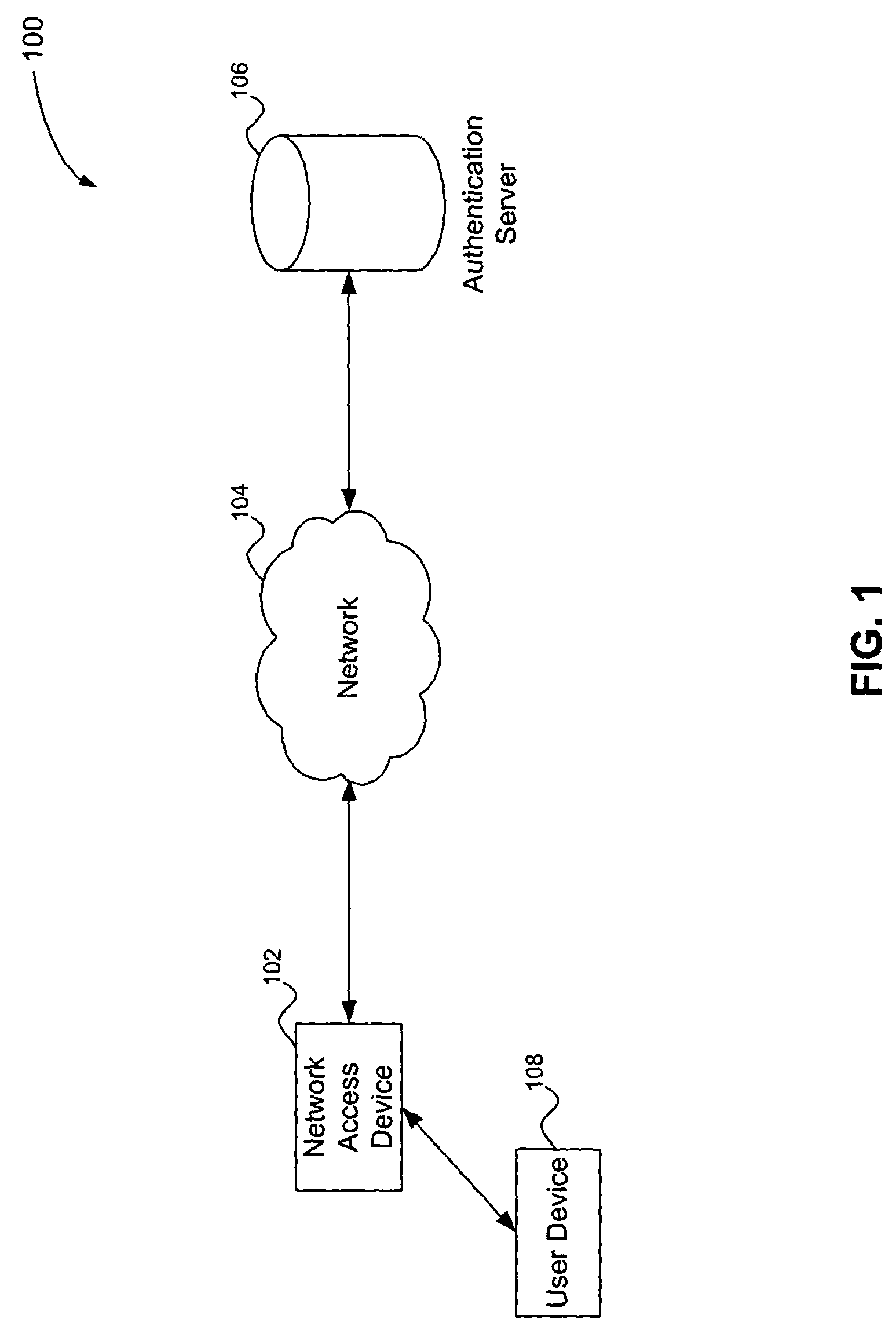 Multiple tiered network security system, method and apparatus using dynamic user policy assignment