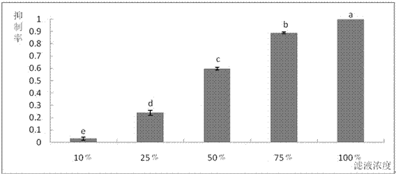 A Pseudomonas cepacia strain qba-3 with inhibitory effect on Botrytis cinerea and its application