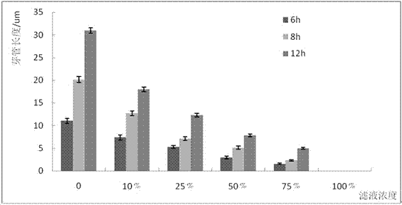 A Pseudomonas cepacia strain qba-3 with inhibitory effect on Botrytis cinerea and its application