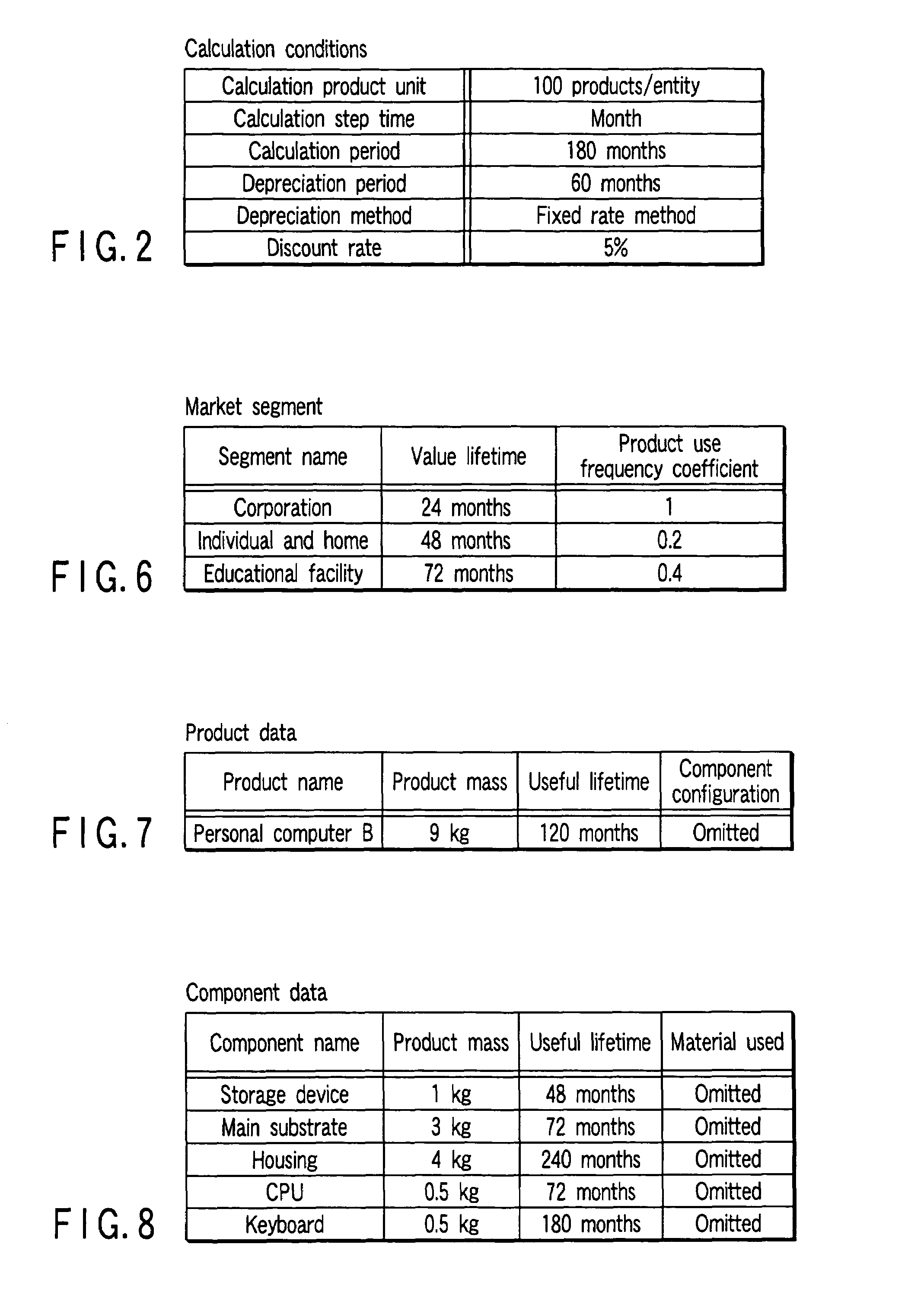 Evaluation apparatus, evaluation method and computer program product