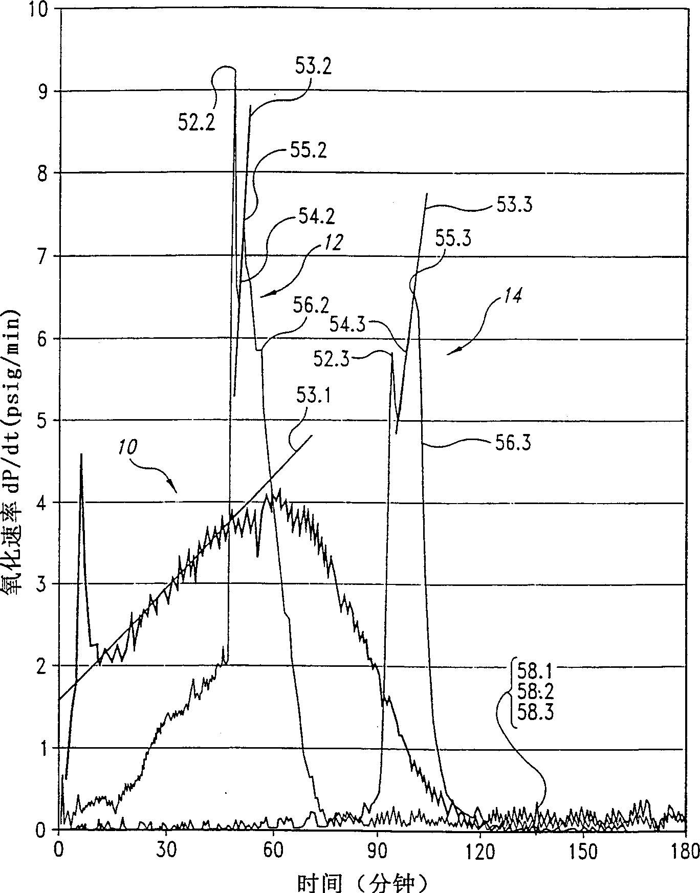 Oxidation of hydrocarbons to acids in the presence of fluoro compounds