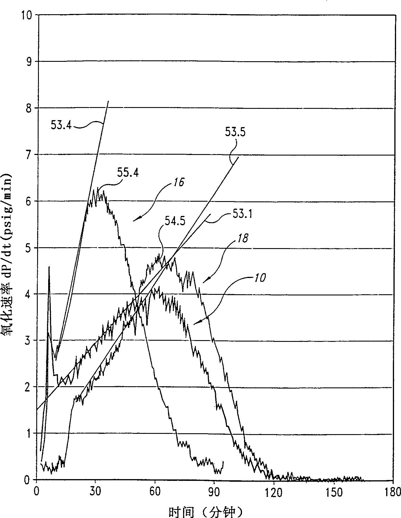 Oxidation of hydrocarbons to acids in the presence of fluoro compounds