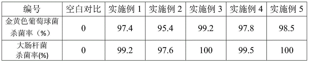 A kind of antibacterial modified low surface energy marine antifouling coating resin and preparation method thereof