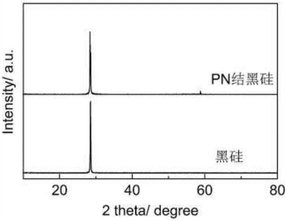 Semiconductor photoelectrode photocatalytic water splitting reaction device based on black silicon PN knots and manufacturing method thereof