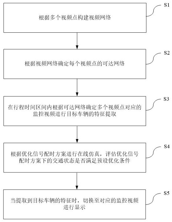 Vehicle real-time tracking method and device based on monitoring video