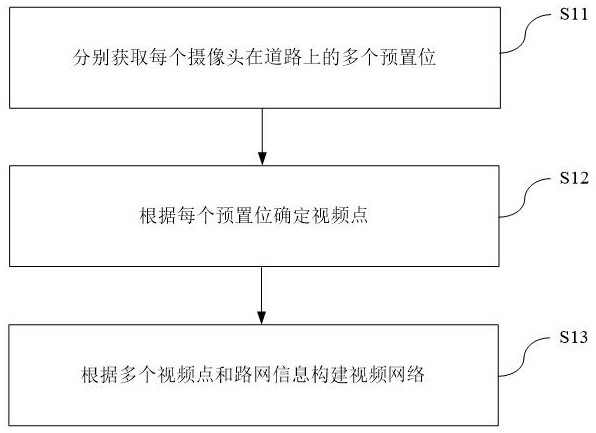 Vehicle real-time tracking method and device based on monitoring video