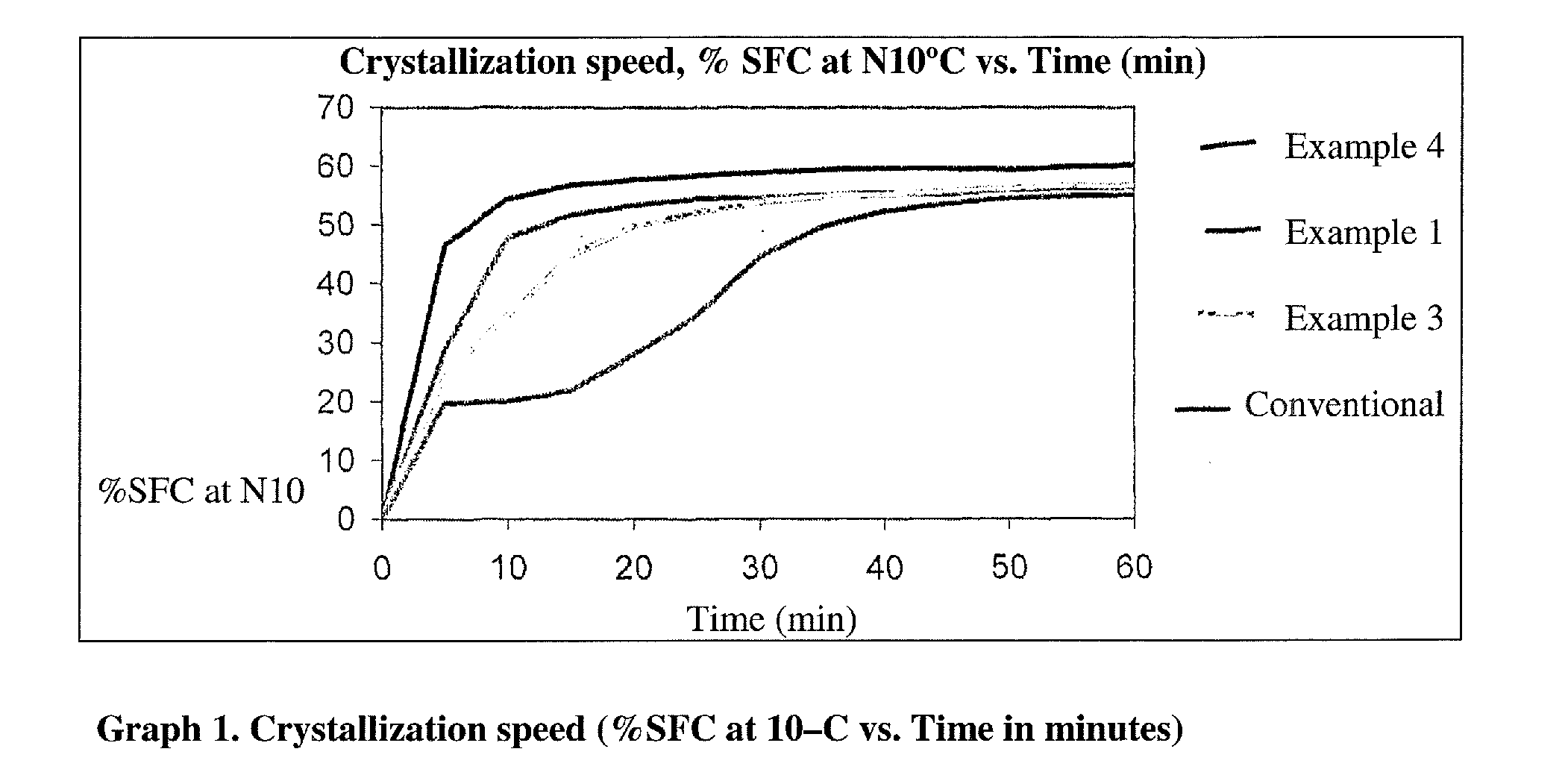 Trans-free fat base for application in filling creams