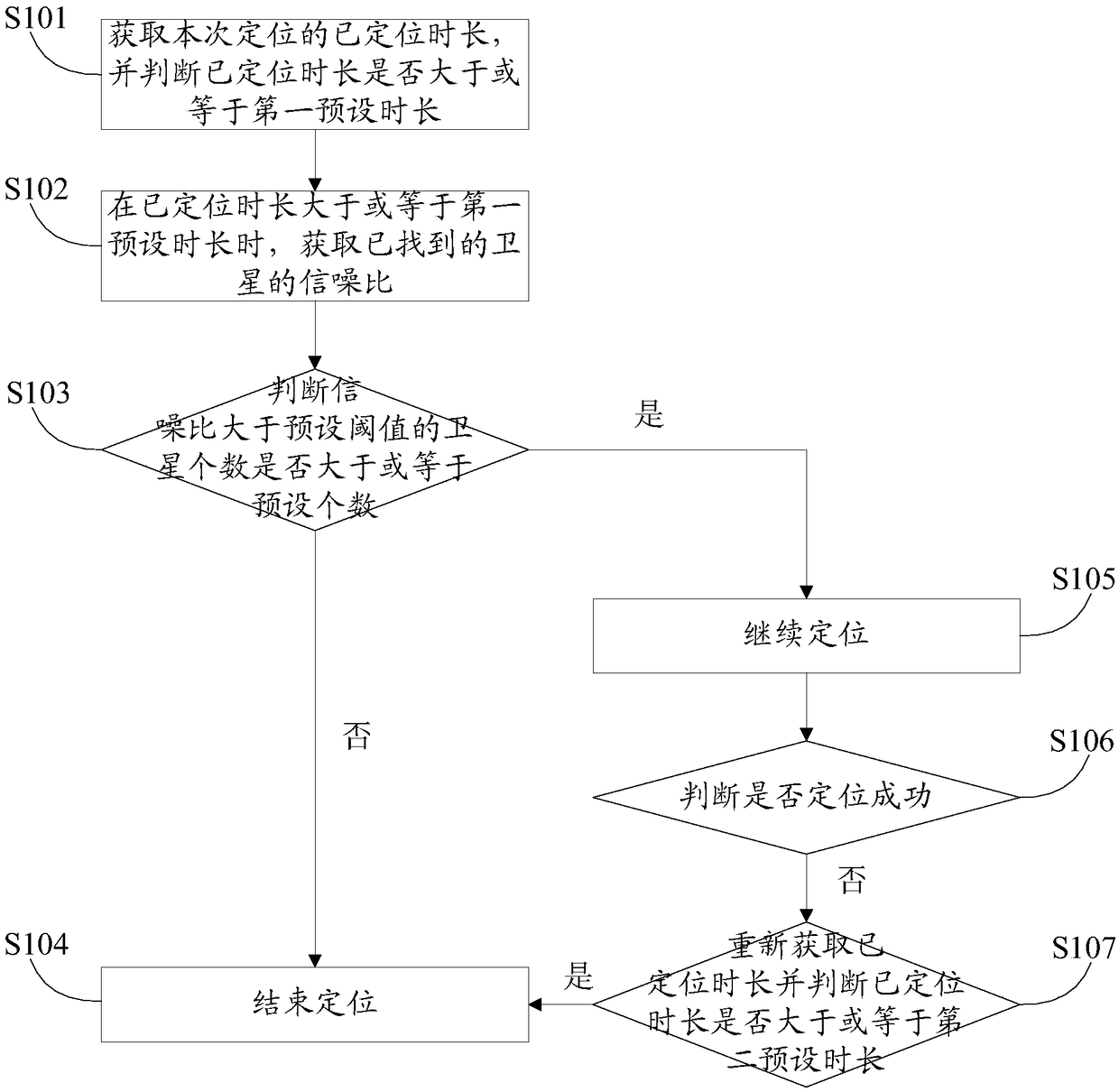 Positioning method, terminal and computer readable storage medium