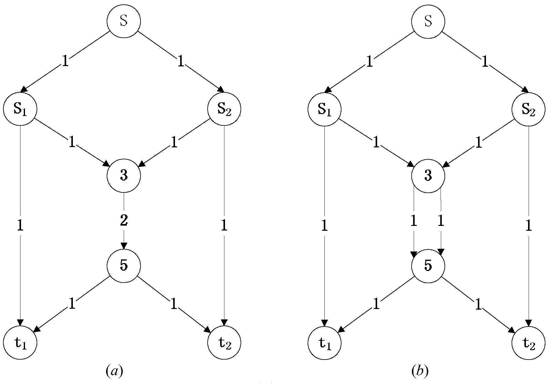 Genetic algorithm based minimum-cost optical multicast tree routing method