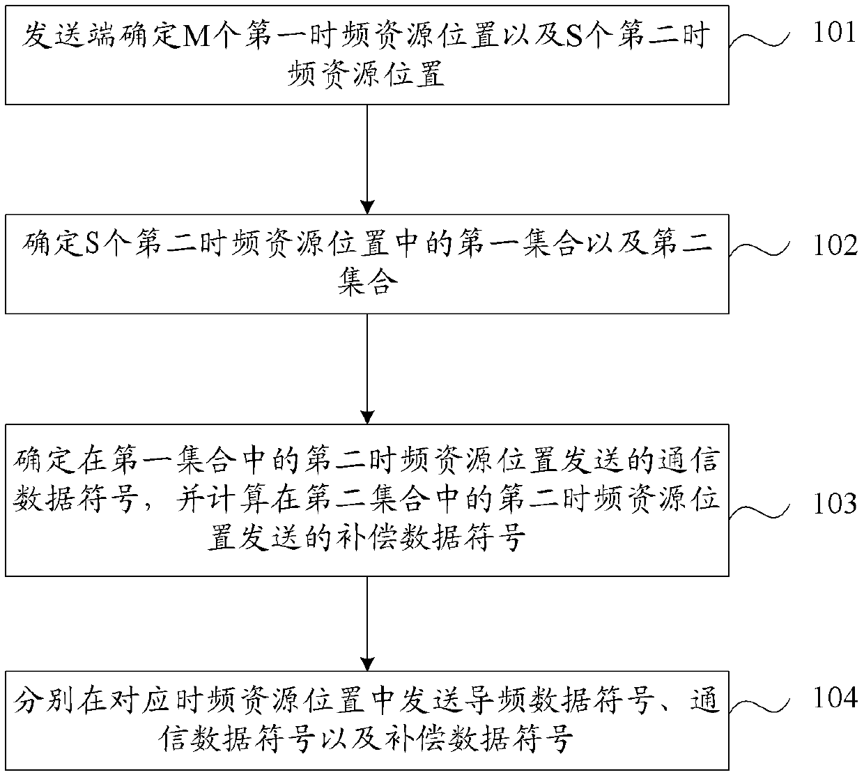 Data sending and receiving method, device and equipment