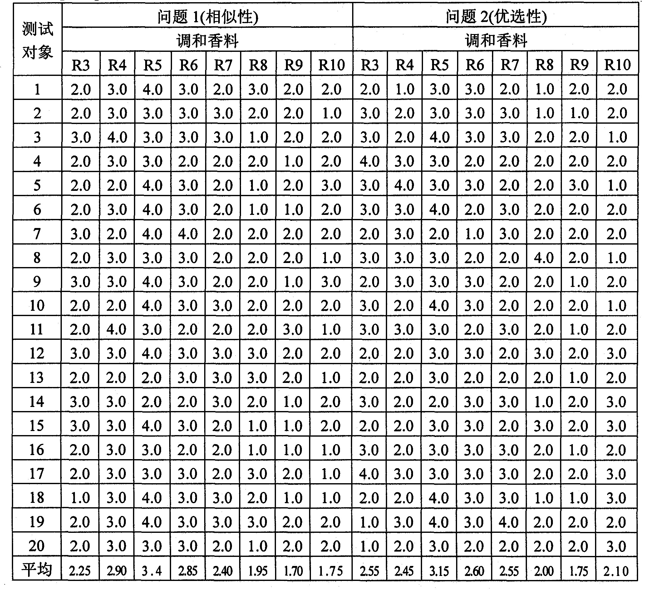 Perfume composition for expressing the fragrance of silk tree flower