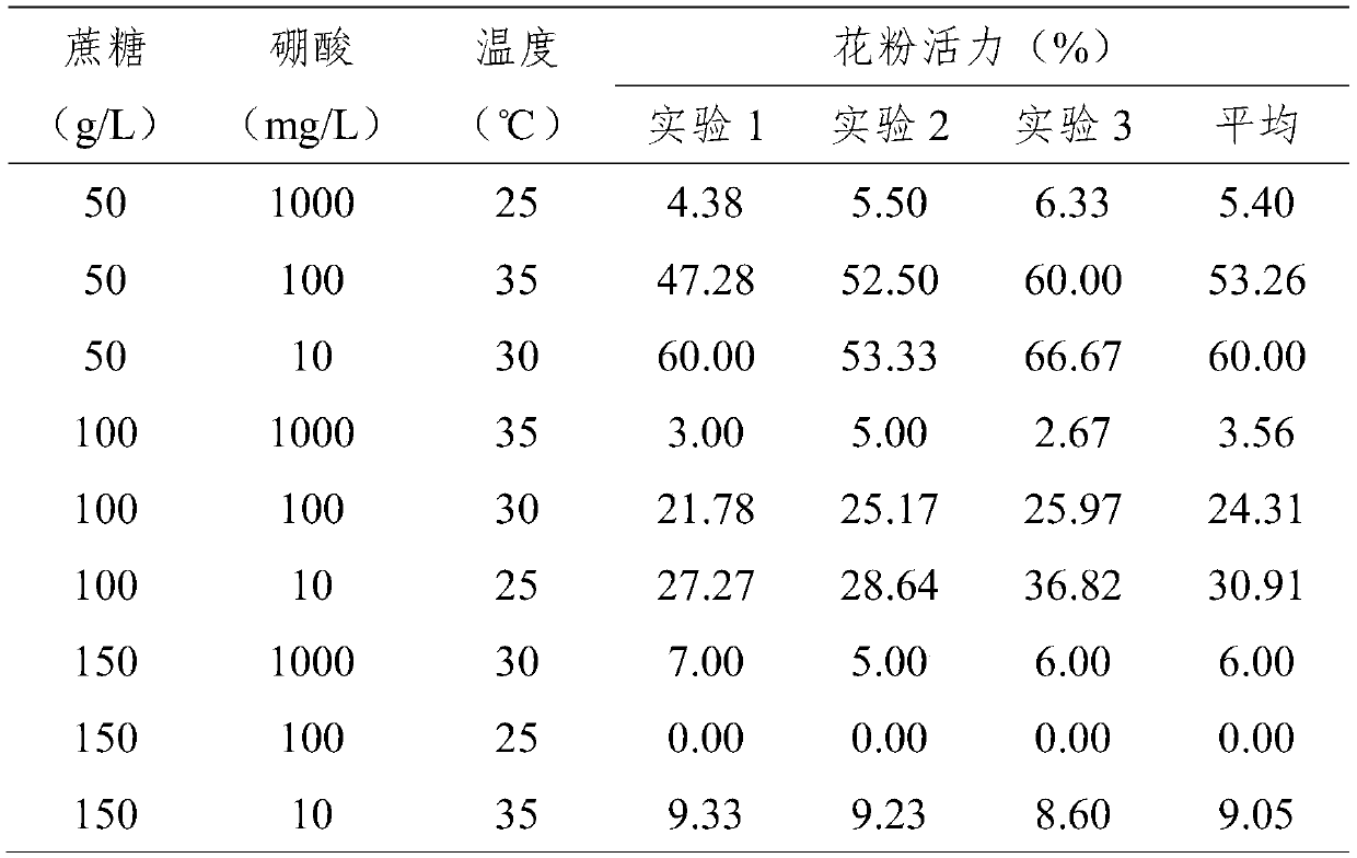 Detection method for pollen viability of nymphaea hybrid