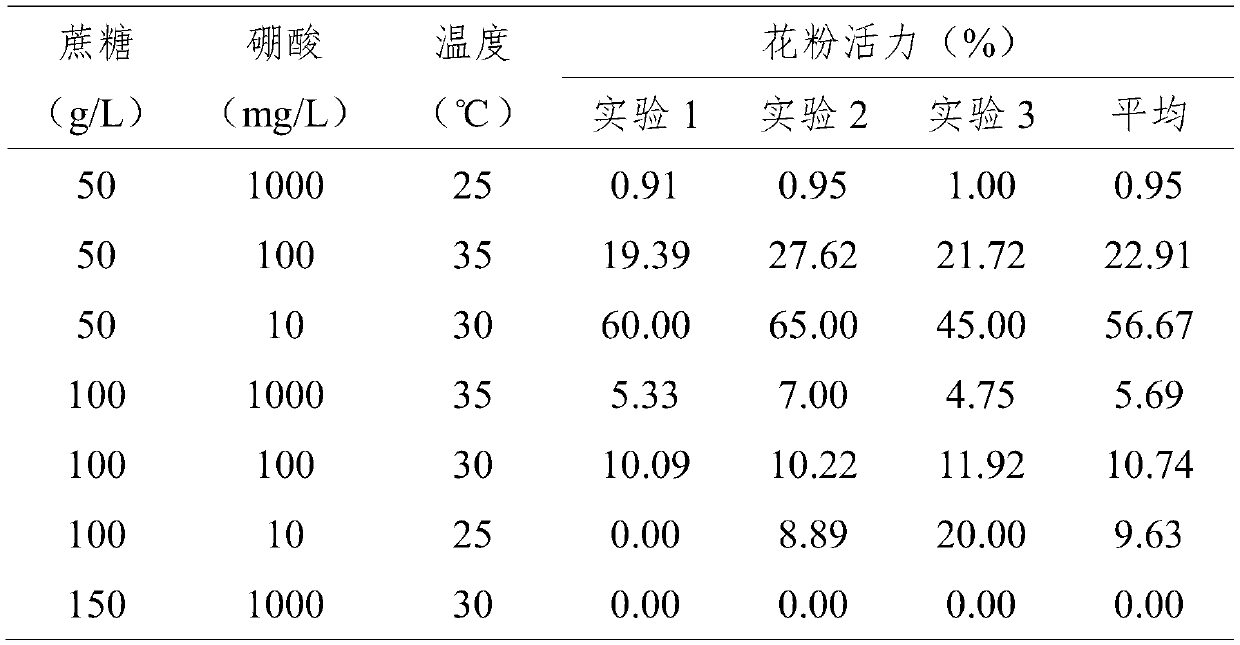 Detection method for pollen viability of nymphaea hybrid