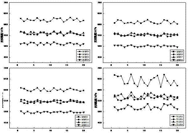 Method for improving uniformity of general performance of rolled wire rod