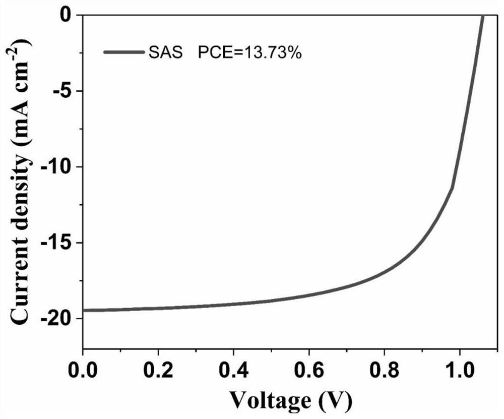 Perovskite solar cell and preparation method thereof