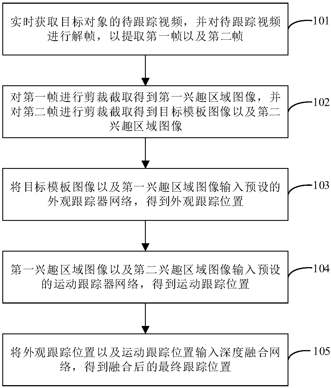 Target tracking method and device for space-based surveillance scene