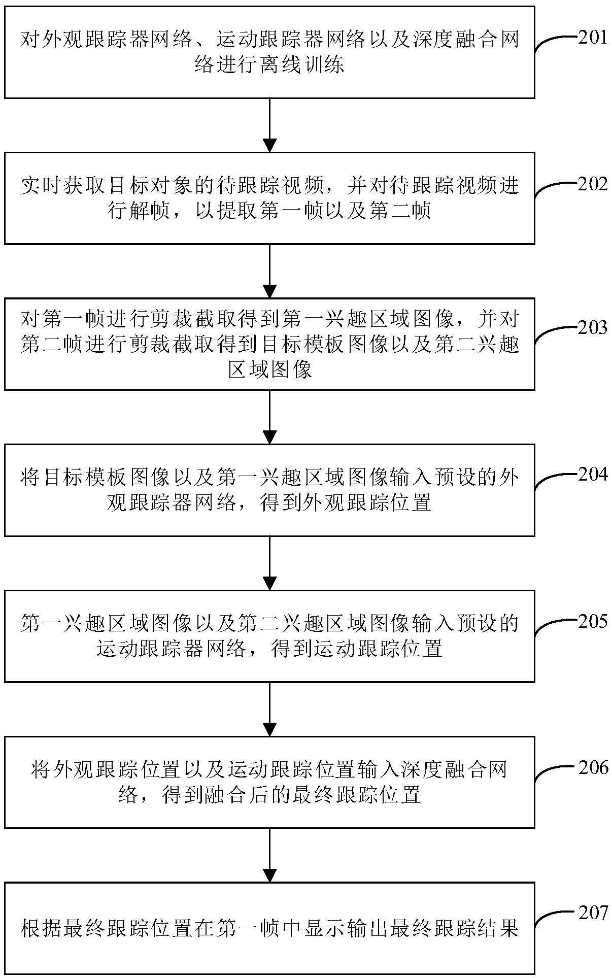 Target tracking method and device for space-based surveillance scene