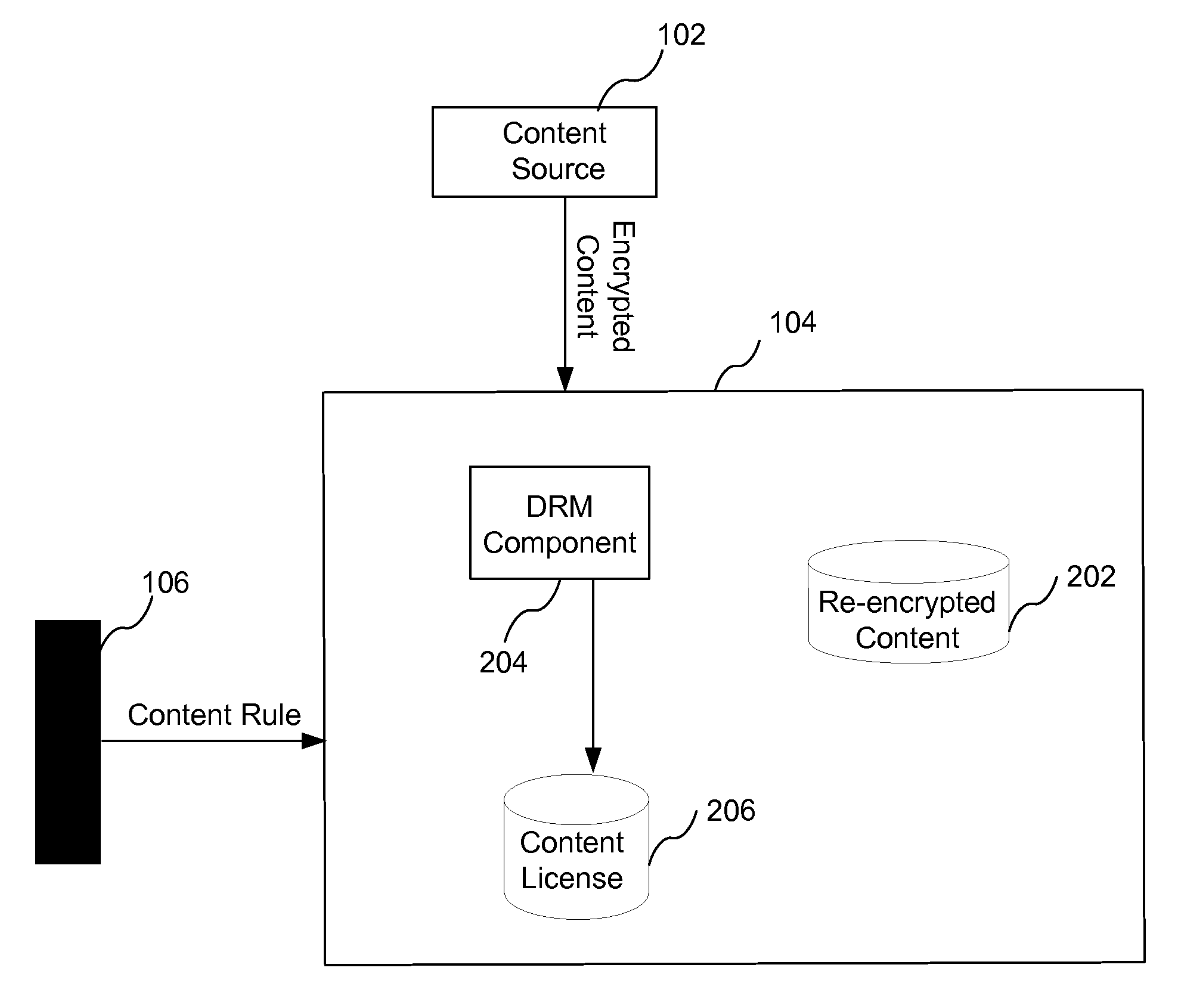 Method and Apparatus for Providing a Secure Trick Play