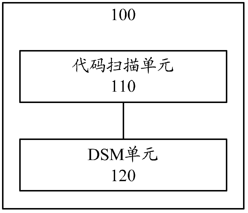 Data synchronization method and apparatus