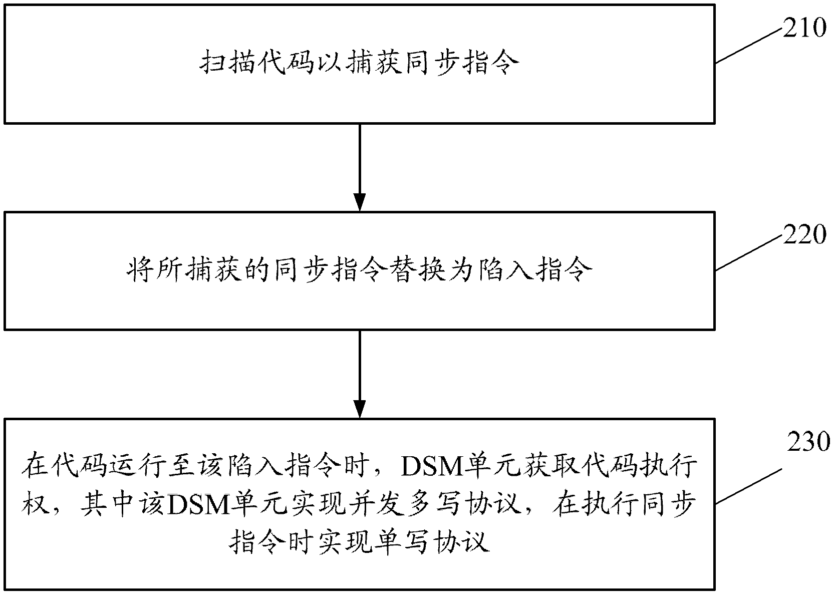 Data synchronization method and apparatus