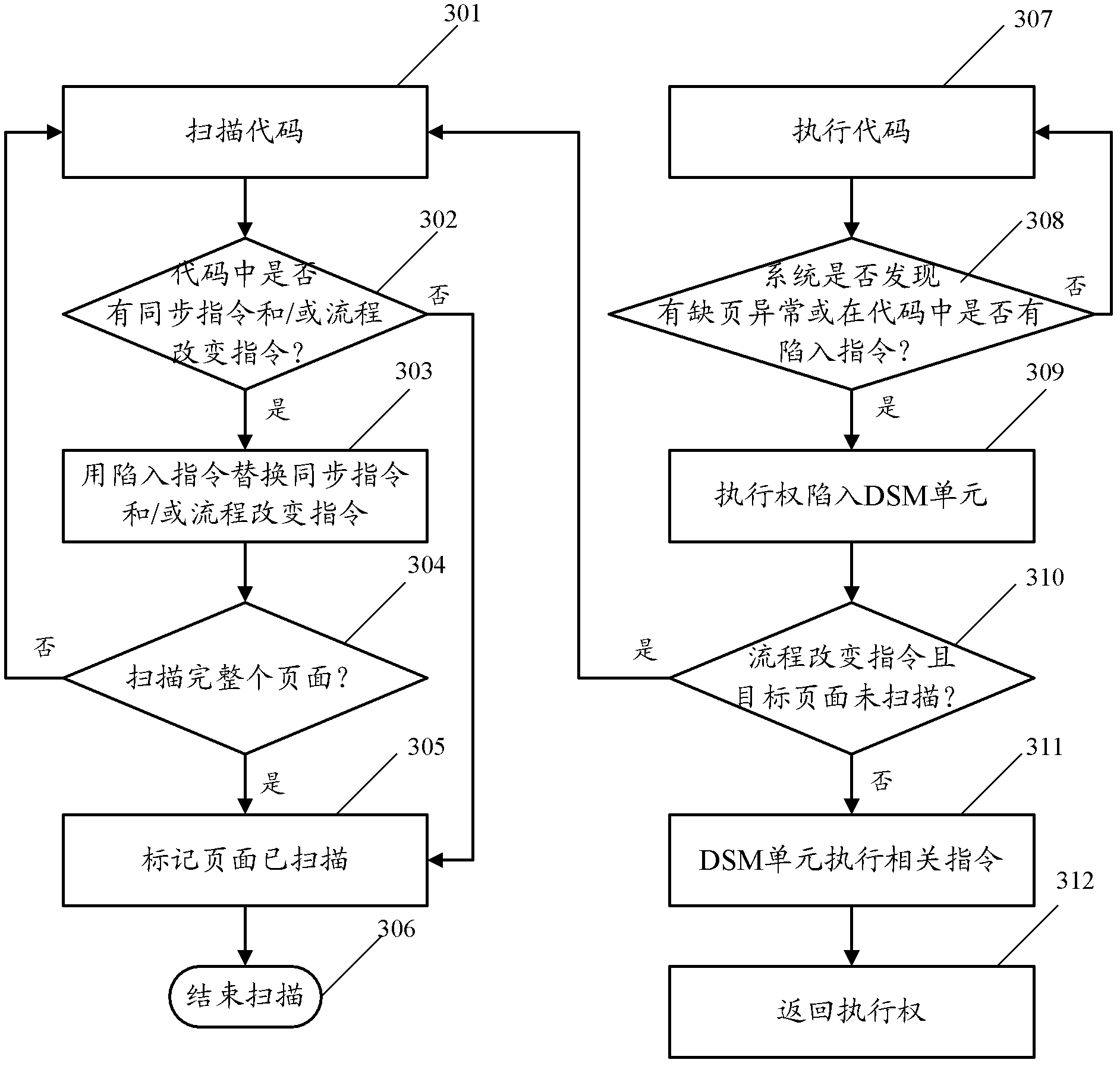 Data synchronization method and apparatus