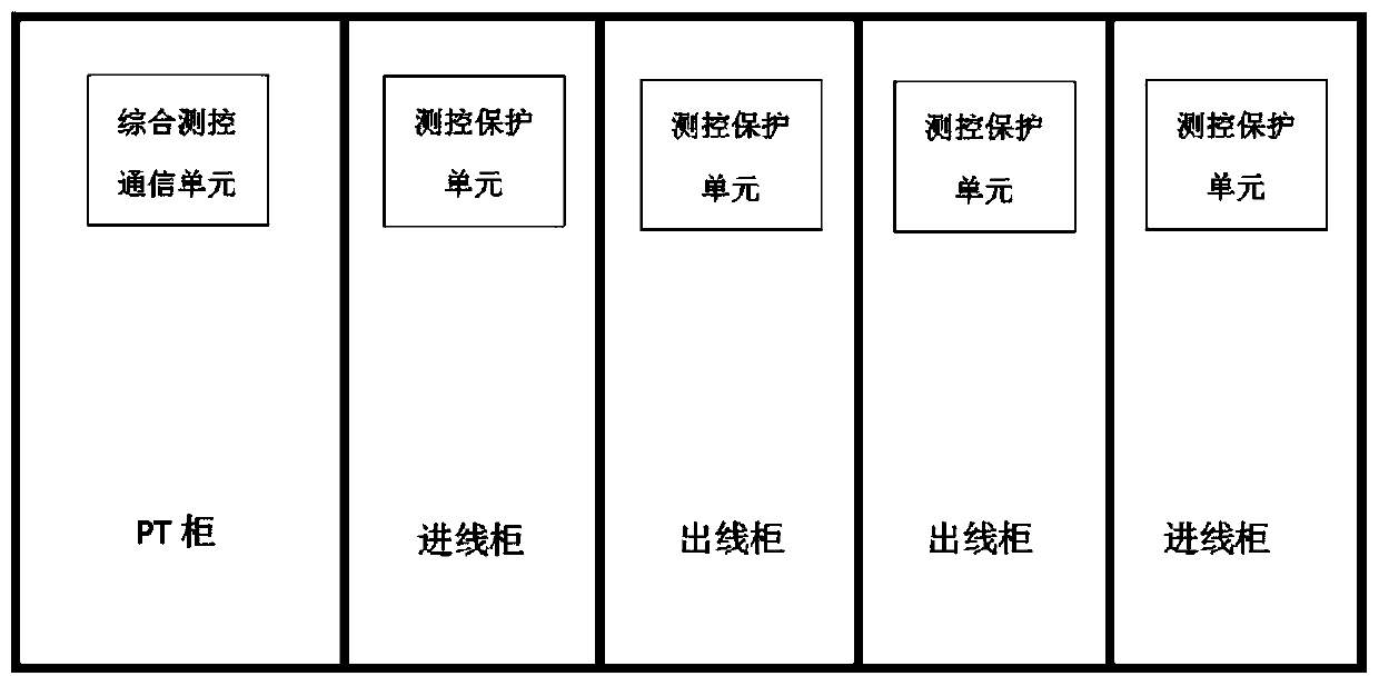 Distributed 10KV power distribution network measurement and control protection system and protection method