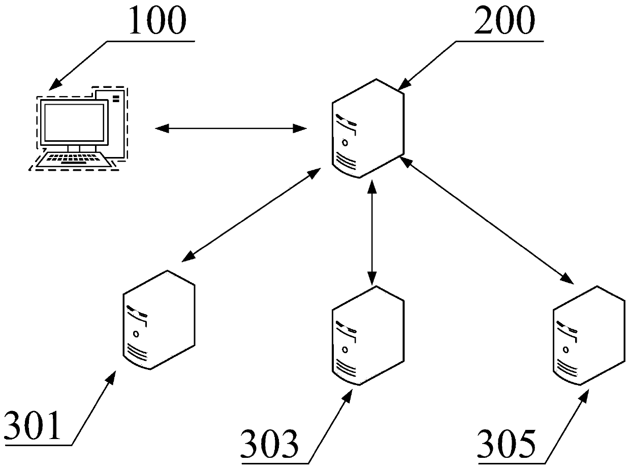 Data backup method and device and readable storage medium