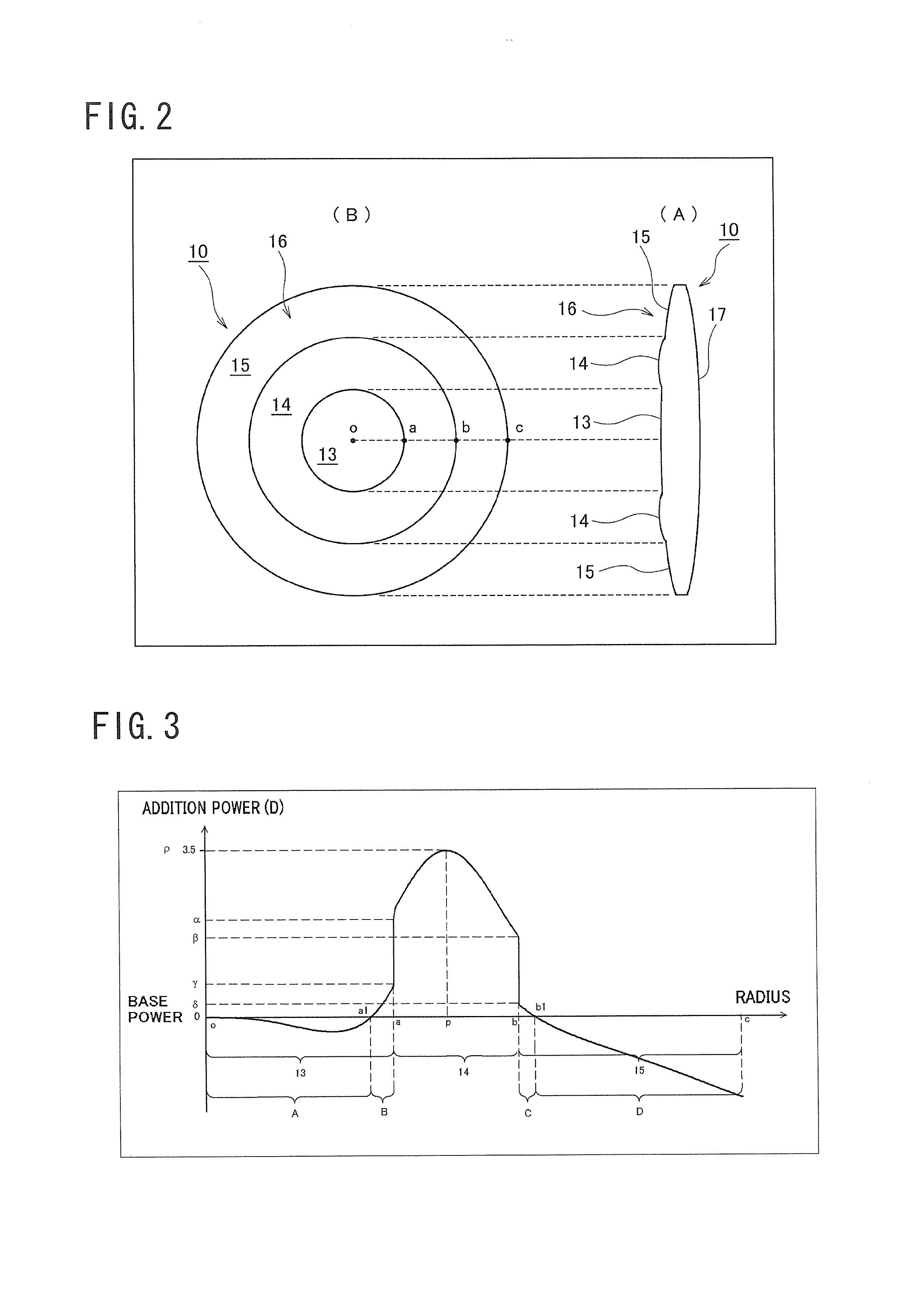 Multifocal ophthalmic lens