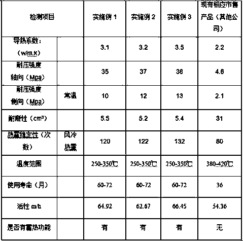 Medium-temperature catalytic denitration/heat accumulation integrated mullite ceramic material