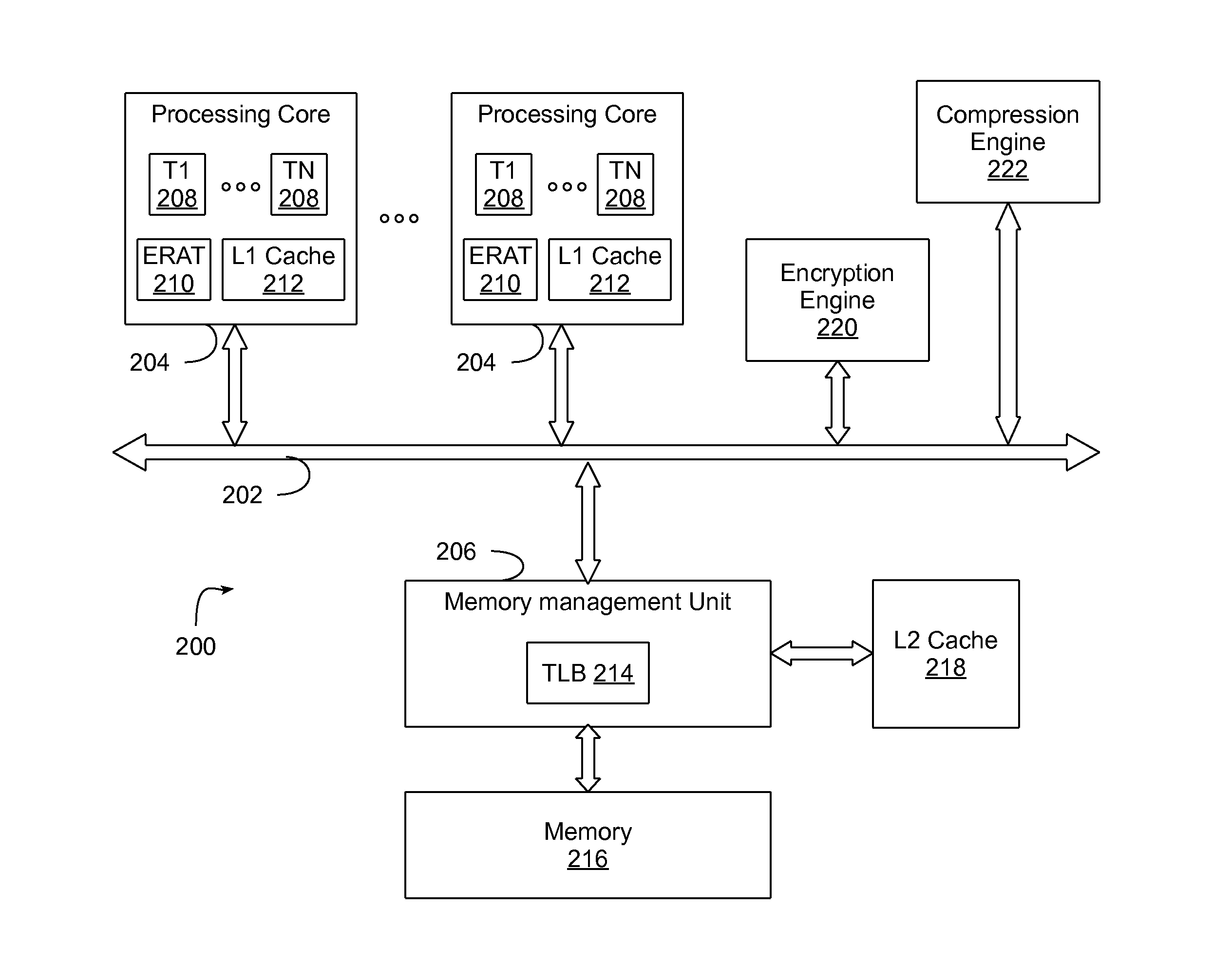 Memory address translation-based data encryption/compression