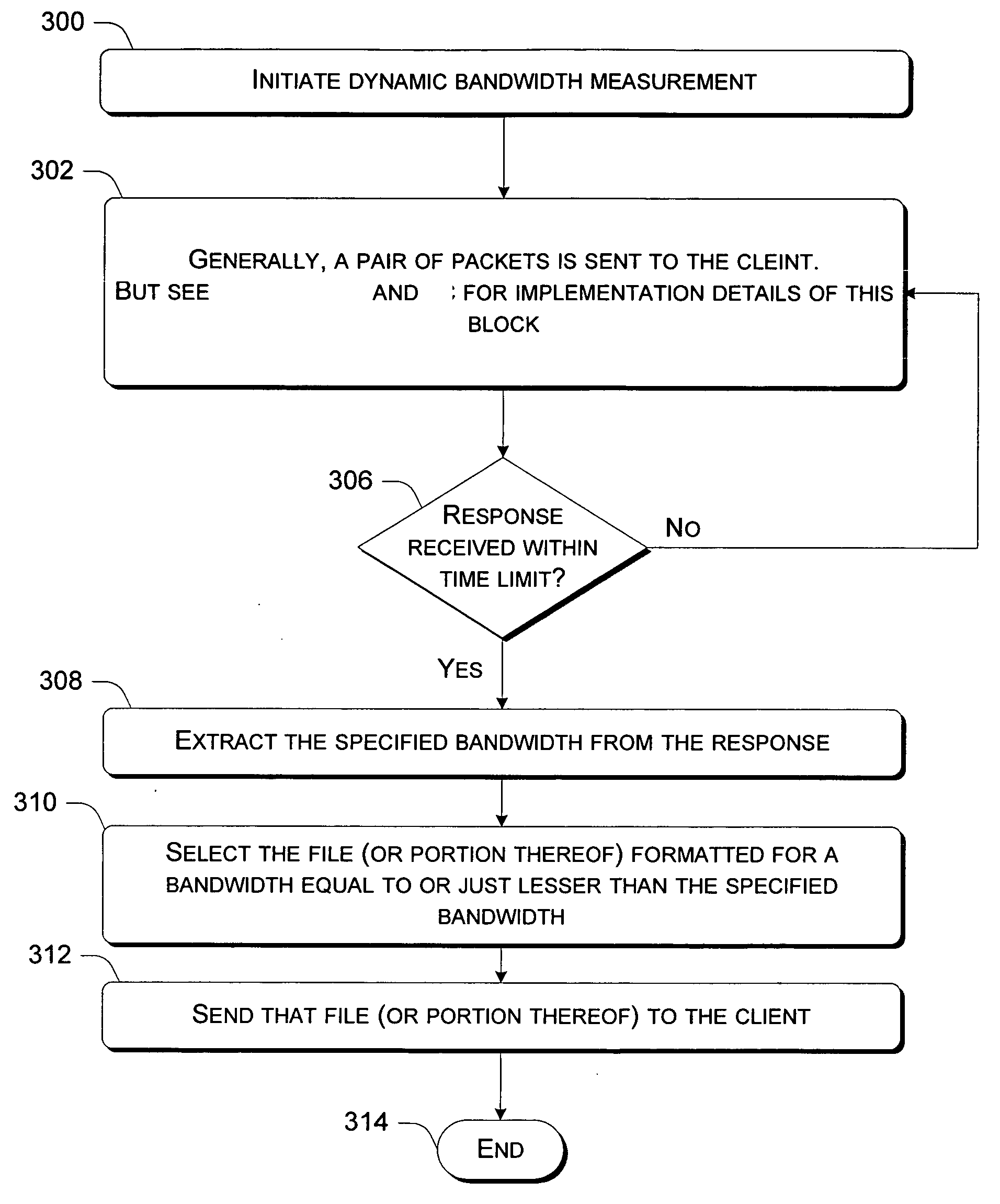 Fast dynamic measurement of bandwidth in a TCP network environment