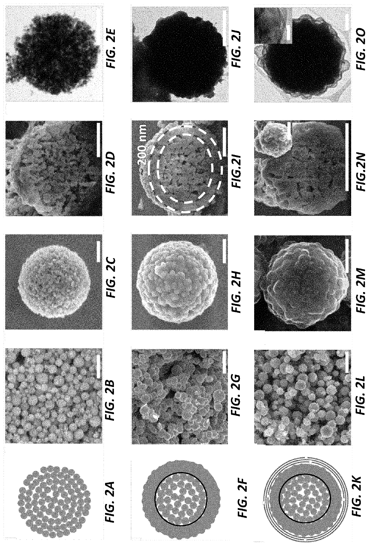 Silicon sealing for high performance battery anode materials