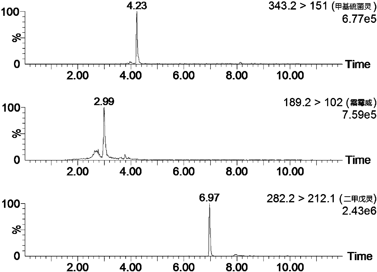 A method for simultaneous determination of commonly used pesticides in mainstream cigarette smoke