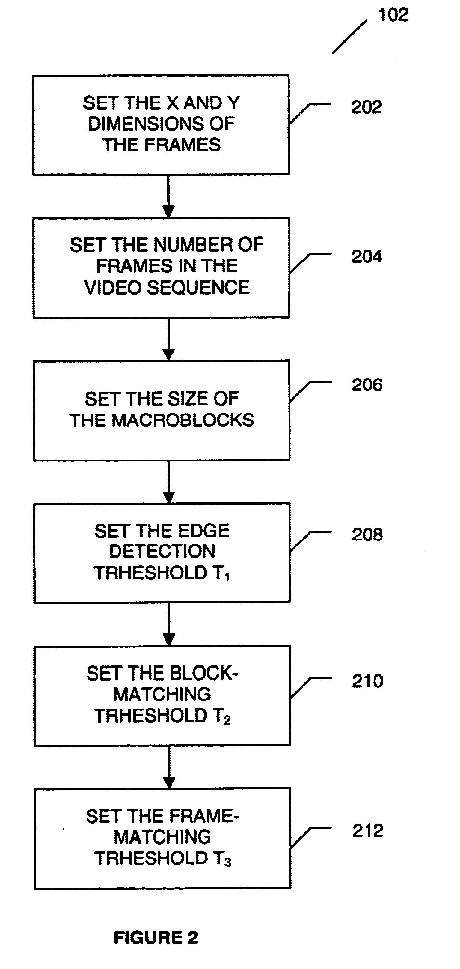 Systems and methods for tracking objects in video sequences