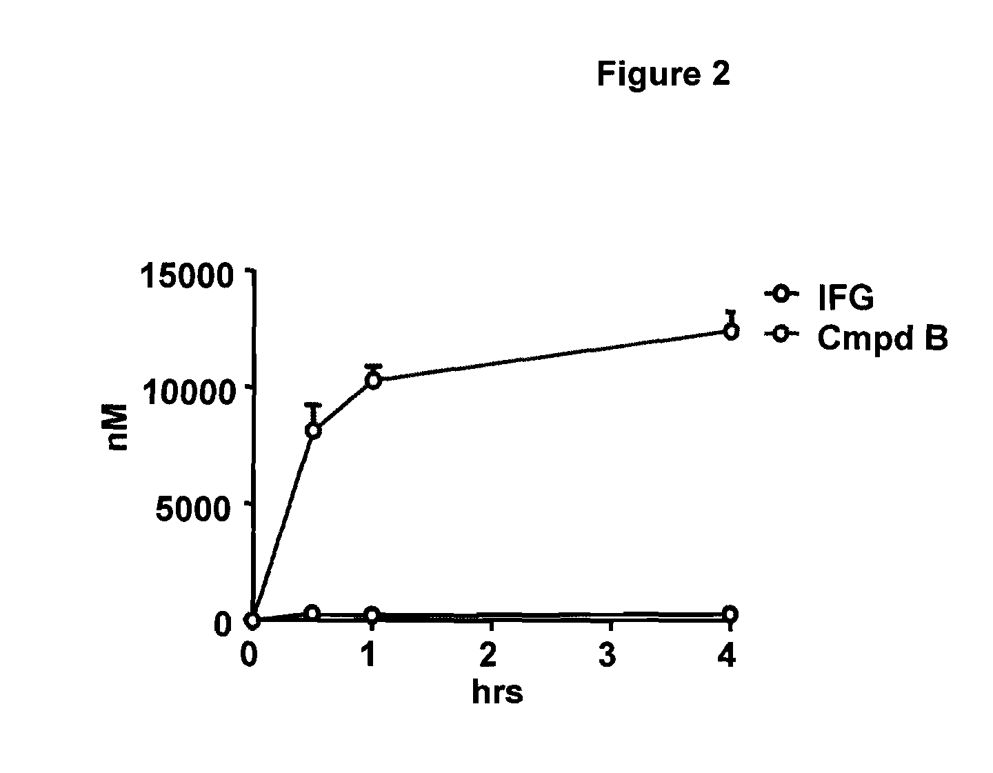 Methods for preventing and/or treating lysosomal storage disorders