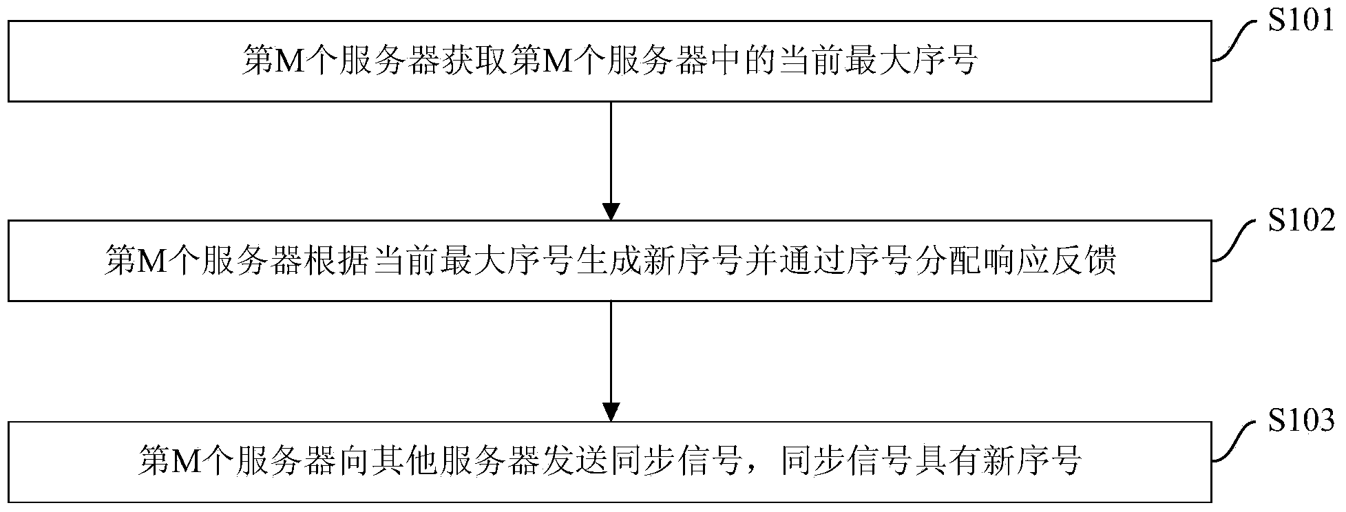 Continuous sequence number generation system and continuous sequence number generation method