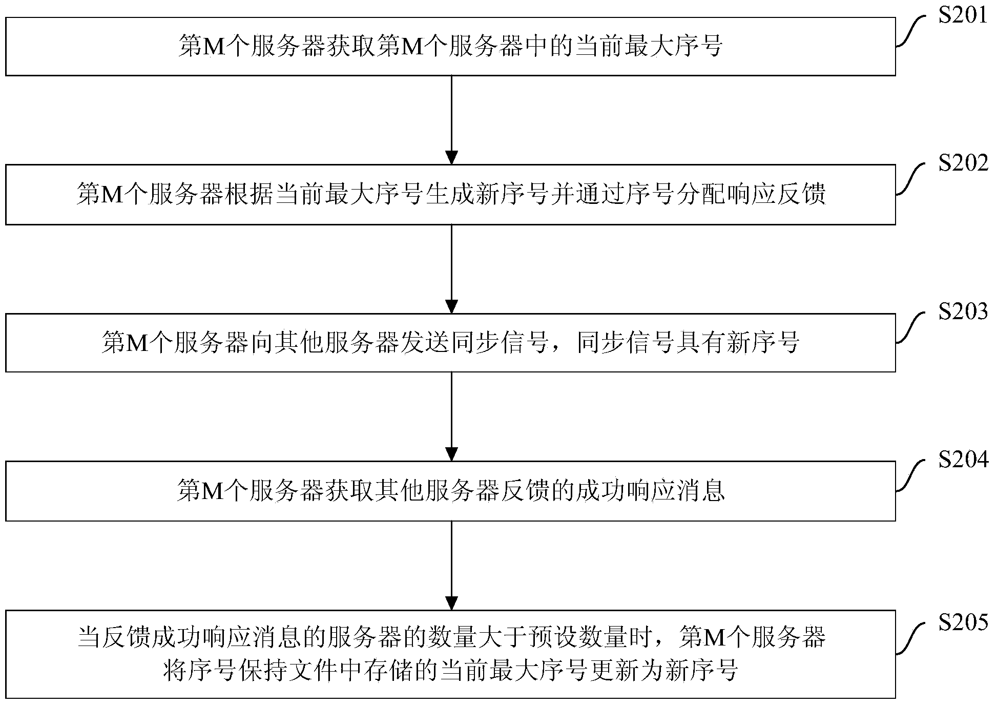 Continuous sequence number generation system and continuous sequence number generation method