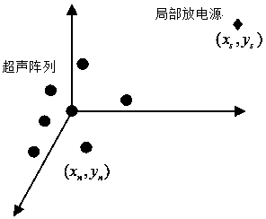 An Adaptive Partial Discharge Ultrasonic Monitoring Method Based on Arbitrary Formation