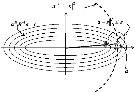 An Adaptive Partial Discharge Ultrasonic Monitoring Method Based on Arbitrary Formation