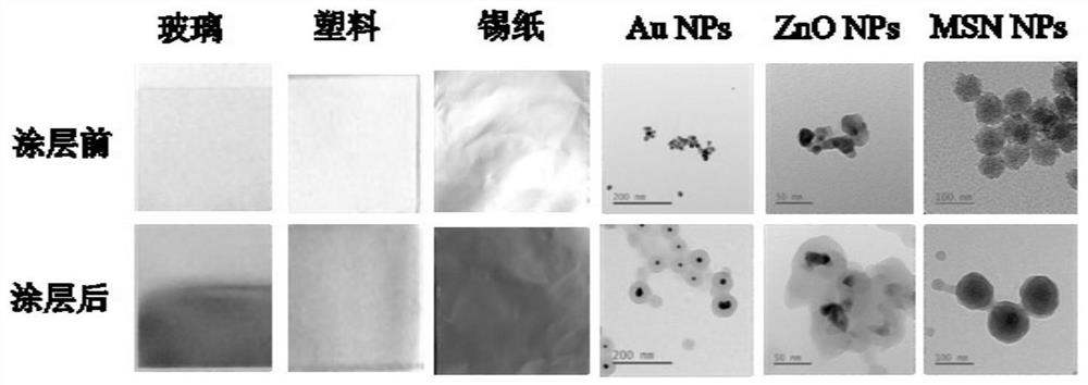 Charge-controllable polymer material as well as preparation method and application thereof