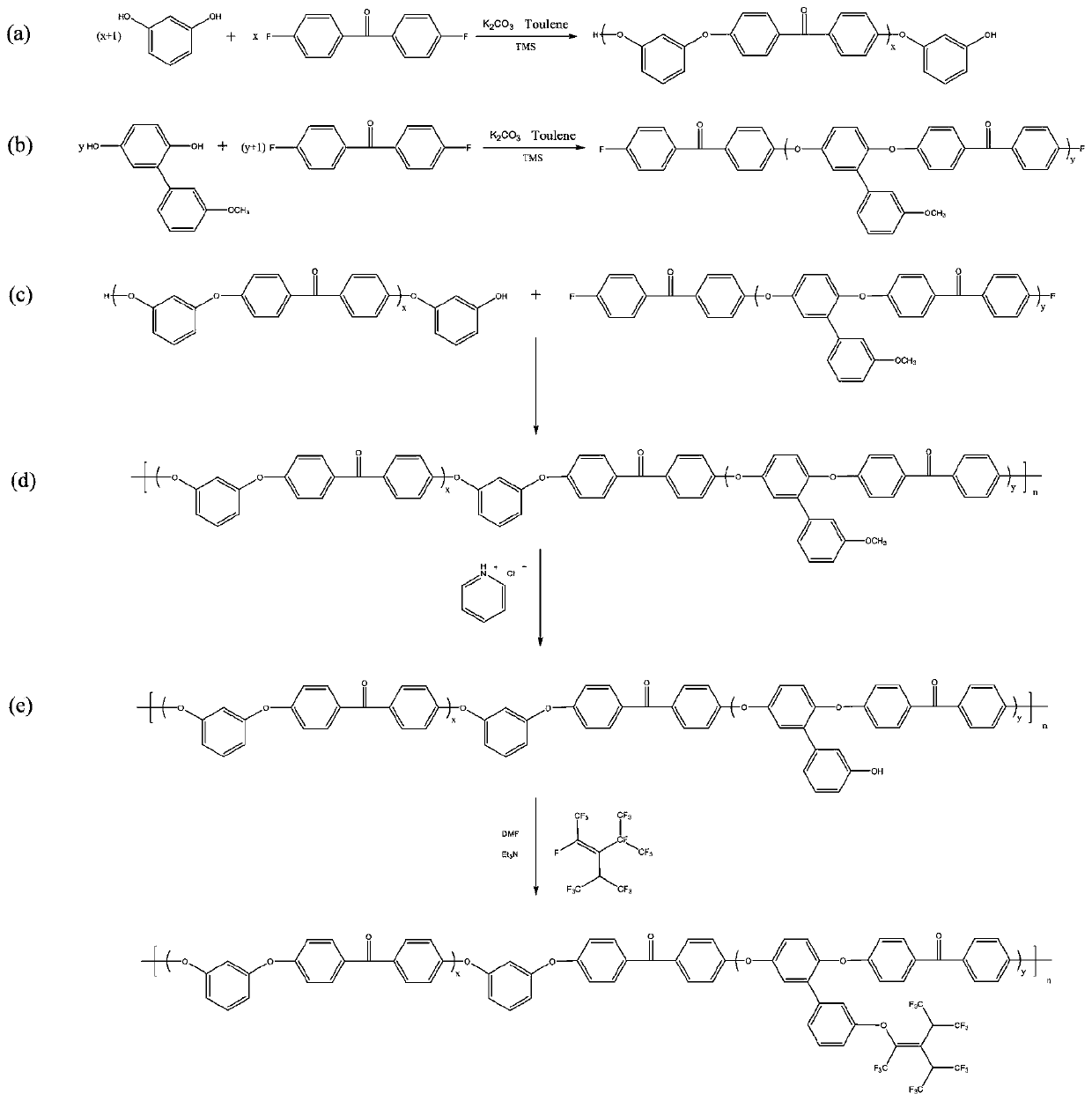 Polyether-ether-ketone/tetrafluoroethylene-perfluoroalkoxy vinyl ether copolymer/chopped quartz fiber material, preparation method and application