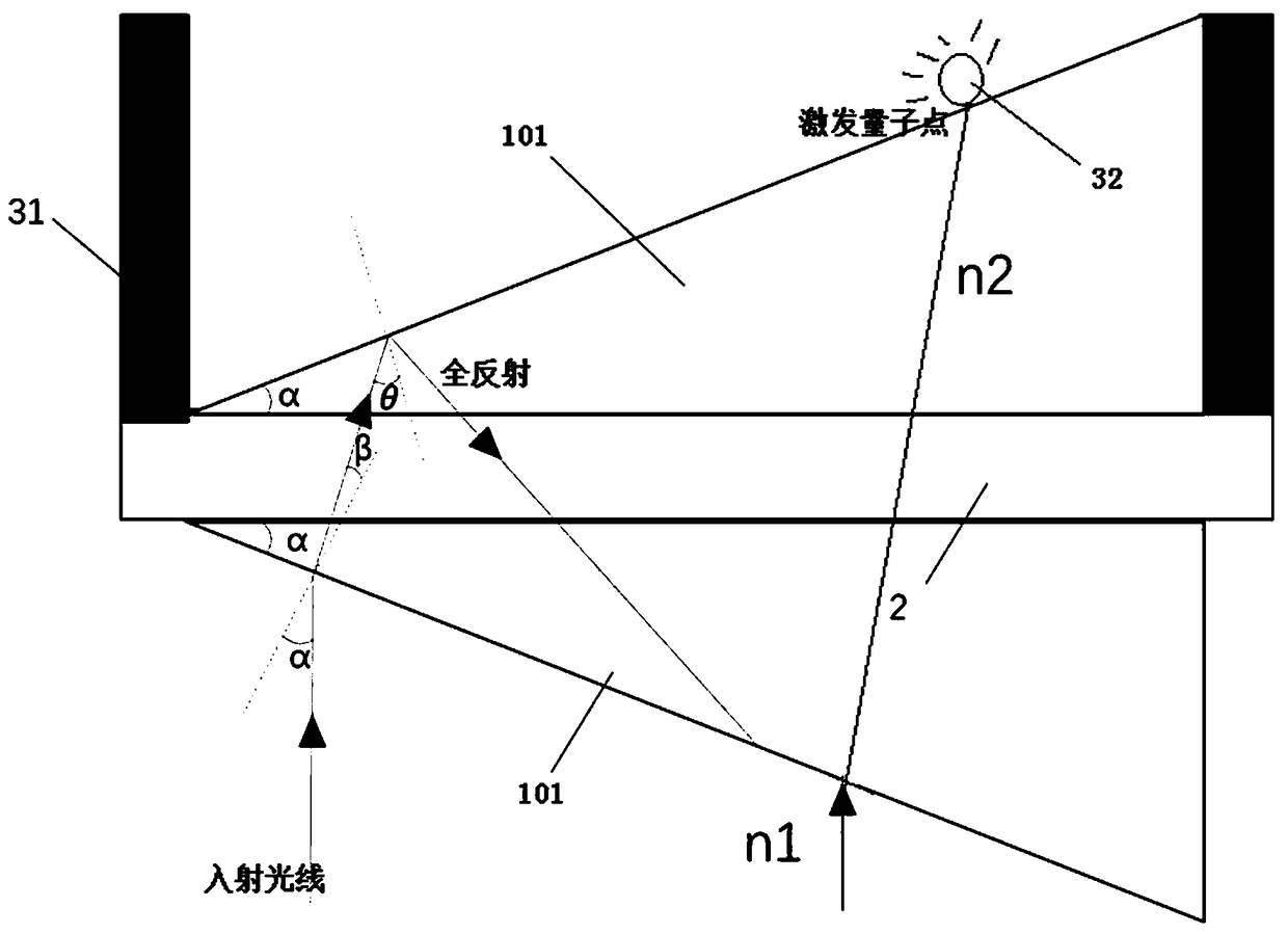 Quantum dot colored film structure of wedge-shaped substrate