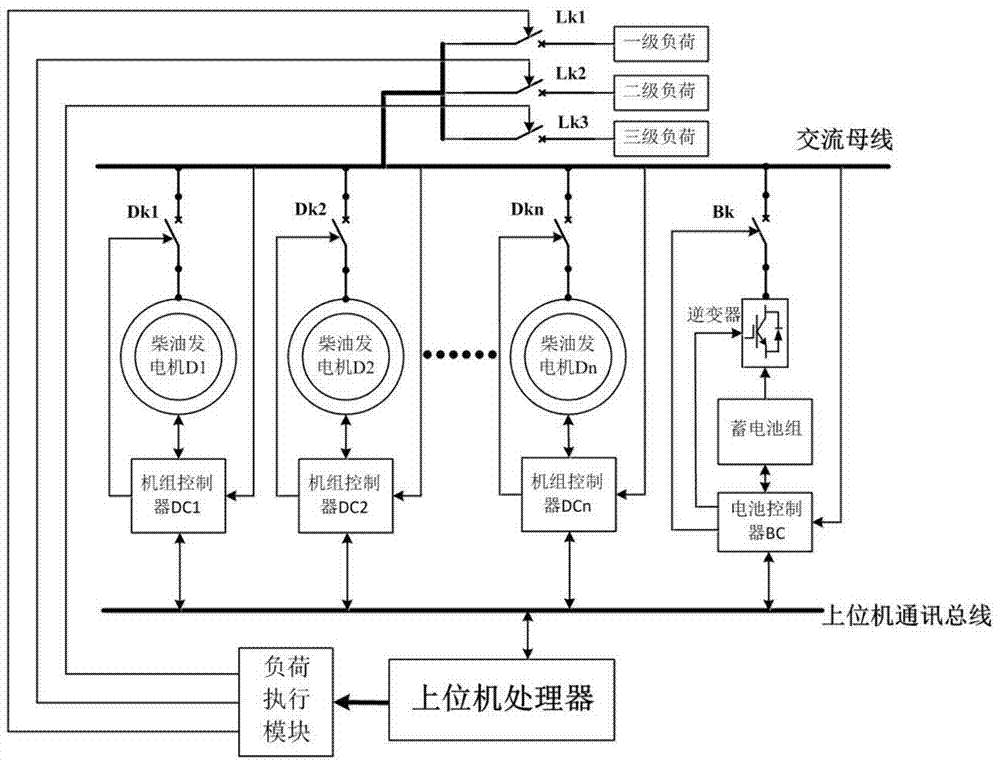 Independent micro power grid consisting of diesel generator and storage battery set