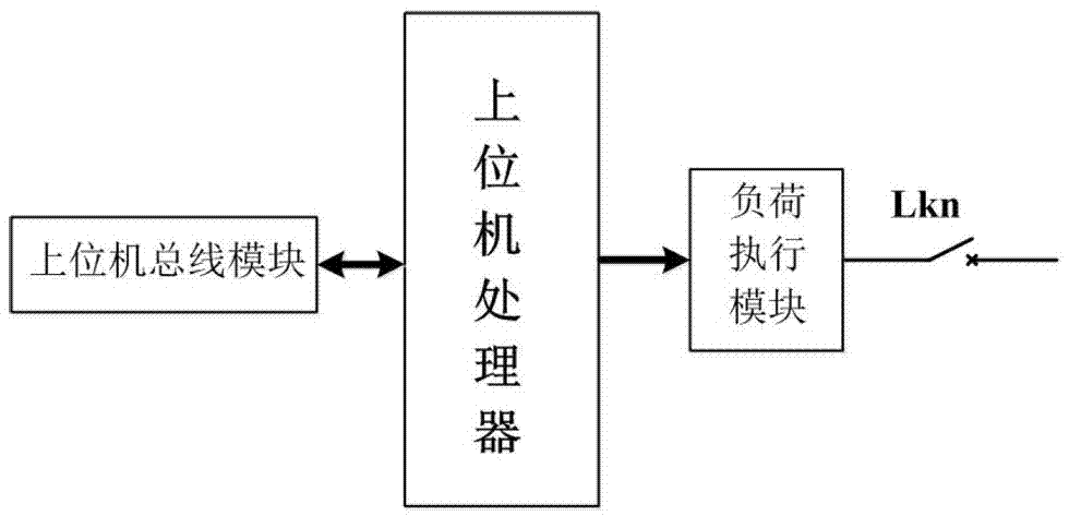 Independent micro power grid consisting of diesel generator and storage battery set